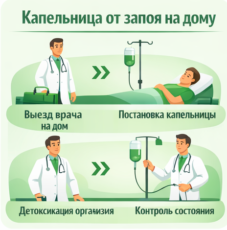 капельница от запоя в Абазе в клинике Санати